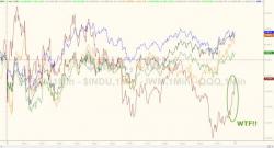 VIX Panic-Sellers Barely Manage To Rescue Stocks' Green Close