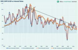 Bullish Or Bearish - This Is The Real Risk