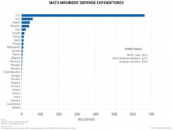 Trump's Right - NATO Is Obsolete For The US Trump's Right - NATO Is Obsolete For The US