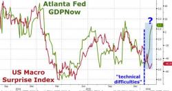 Did Someone 'Tap' The Atlanta Fed On The Shoulder In January?