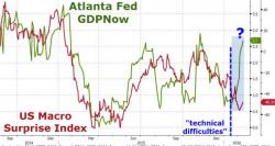 Did Someone 'Tap' The Atlanta Fed On The Shoulder In January? Did Someone 'Tap' The Atlanta Fed On The Shoulder In January?