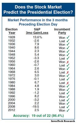 Why Donald Trump Is Praying For A Market Crash