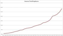 Caught On Tape: How The Robots Are Taking Over Amazon Caught On Tape: How The Robots Are Taking Over Amazon