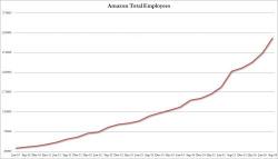 Caught On Tape: How The Robots Are Taking Over Amazon