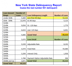 Long-Term Mortgage Delinquencies Seriously Under-Reported