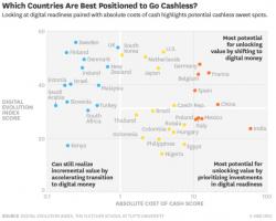 These Countries Have Nearly "Eliminated Cash From Circulation"