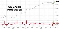 Is Wall Street Funding A Shale Failure? Is Wall Street Funding A Shale Failure?