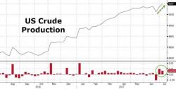 Is Wall Street Funding A Shale Failure?