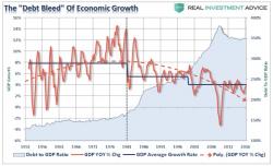 Central Bankers 'Are' The Crisis