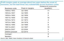 "I Don’t Want To Alarm Anyone But..." - David Rosenberg Flips Again, Thinks We Are Headed For A Recession