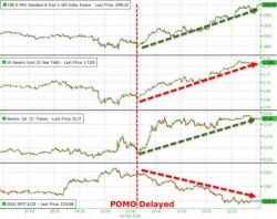 "Broken" Bond Market Sparks Farcical Oil & Stock Buying Scramble