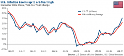 Gold To Rise - Real Chinese Gold Demand Higher Than "Official" Demand Gold To Rise - Real Chinese Gold Demand Higher Than "Official" Demand