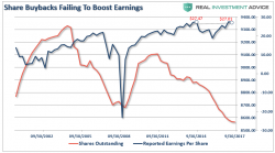 Weekend Reading: $7 Trillion To Manipulate Prices Weekend Reading: $7 Trillion To Manipulate Prices