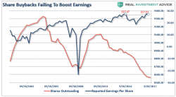 Weekend Reading: $7 Trillion To Manipulate Prices