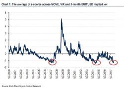 BofA Is Very Worried About Two "Dangerous" Games Of Chicken About To Unfold BofA Is Very Worried About Two "Dangerous" Games Of Chicken About To Unfold