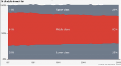 A Bird's-Eye View Of How The US Economy Is Falling Apart (In 4 Simple Charts)
