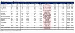 The "Surprising" Answer What Energy Companies Have Spent Their Newly Issued Equity Proceeds On The "Surprising" Answer What Energy Companies Have Spent Their Newly Issued Equity Proceeds On