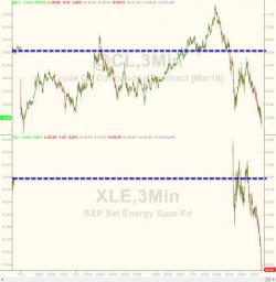 Not "Off The Lows" - Stocks Slammed As Crude Crashes To Post-Iran Lows Not "Off The Lows" - Stocks Slammed As Crude Crashes To Post-Iran Lows