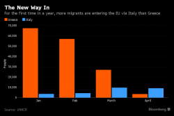 Turkey Threatens Europe: "Unless Visas Are Removed, We Will Unleash The Refugees" Turkey Threatens Europe: "Unless Visas Are Removed, We Will Unleash The Refugees"