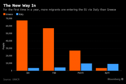 Turkey Threatens Europe: "Unless Visas Are Removed, We Will Unleash The Refugees"