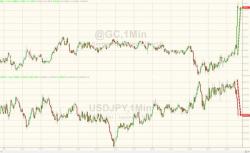 Gold Spikes After Fed's Kaplan Says "Market Correction Could Be Healthy"