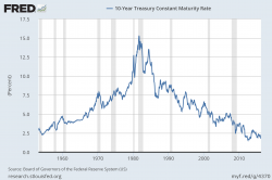 $50 Oil Doesn't Work