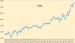 Security Woes Threaten OPEC's Second Largest Producer