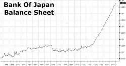 "Market Players No Longer Trust The BOJ": Why Kuroda Is Suddenly Facing Market Mutiny