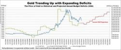 Peter Schiff Warns "Trump Deficits Will Be Yuuge": What That Means For Gold & The Dollar Peter Schiff Warns "Trump Deficits Will Be Yuuge": What That Means For Gold & The Dollar