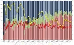 Treasury Curve Flattens After Strong, Stopping Through 30Y Auction