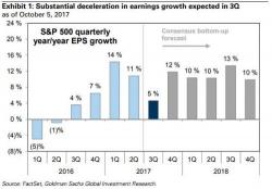 Q3 Earnings Season Begins This Week: Here Are The 3 Things Goldman Clients Are Focusing On