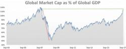 Record High Stocks, Record Low VIX But Bitcoin, Bonds, & Bullion Bid Record High Stocks, Record Low VIX But Bitcoin, Bonds, & Bullion Bid