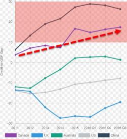 Canada Flagged For Recession By BIS Canada Flagged For Recession By BIS