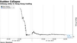 How The "Enigma Network" Led To A Historic Crash In One Hong Kong Market