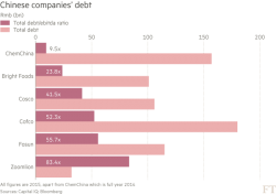 China Unveils New Capital Controls