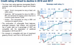 Brazil Faces Disastrous Downgrade Debacle: Here's What You Need To Know