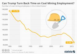 Can Trump Turn Back Time On Coal Mining Employment?