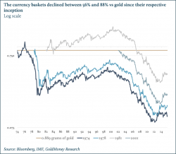The IMF’s Special Drawing Rights, the RMB and gold The IMF’s Special Drawing Rights, the RMB and gold