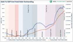 A Fiscal Disappointment - Of Tax Reform & Growth Fairies A Fiscal Disappointment - Of Tax Reform & Growth Fairies