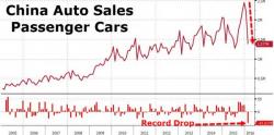 China Car Sales Suffer Biggest Crash On Record To Start 2016 China Car Sales Suffer Biggest Crash On Record To Start 2016