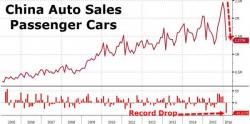 China Car Sales Suffer Biggest Crash On Record To Start 2016