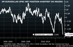 RBC Warns January Is Setting Up As A "Massive Mean-Reversion" Month RBC Warns January Is Setting Up As A "Massive Mean-Reversion" Month