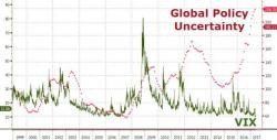 Presenting 100 Years Of Geopolitical Risk