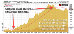 POWERFUL GOLD & SILVER COILED SPRINGS: Important Charts You Have To See