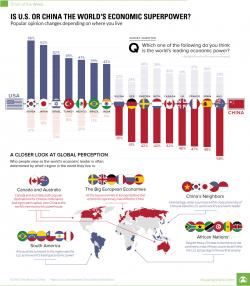 Is U.S. Or China The World's Economic Superpower?