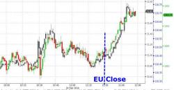Algos Panic-Buy Crude After Europe Closes