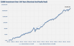 Chasing Unicorns - 5 Investing Myths That Will Hurt You