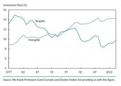 Earnings Don't Matter After All!