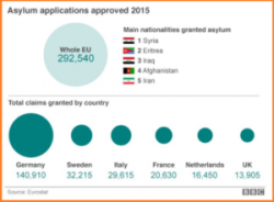 Germany Braces For Wave Of Migrant-Fueled Terrorism Lawsuits - 200 So Far This Year Germany Braces For Wave Of Migrant-Fueled Terrorism Lawsuits - 200 So Far This Year
