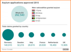 Germany Braces For Wave Of Migrant-Fueled Terrorism Lawsuits - 200 So Far This Year